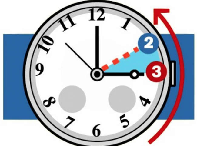 Ora solare 2018, ecco quando si spostano le lancette