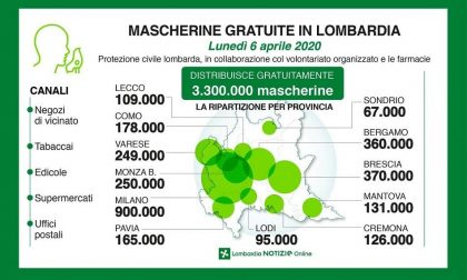 Distribuzione di mascherine gratuite da parte della Protezione Civile di Regione Lombardia