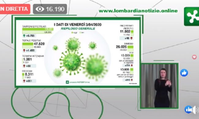 Aggiornamenti da Regione: impennata di contagi nel Mantovano, + 102