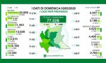 I dati di Regione Lombardia: nel Mantovano cinque positivi in più