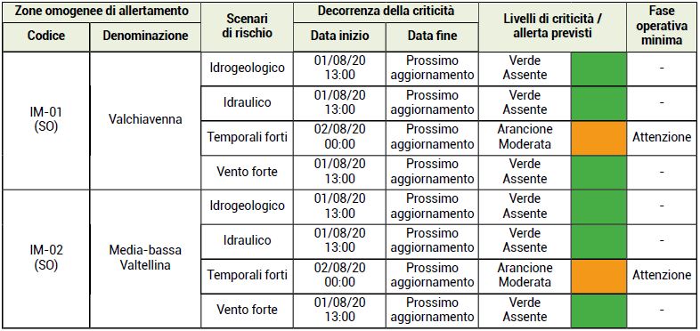 01METEO