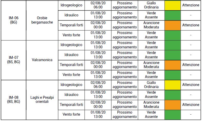 06METEO