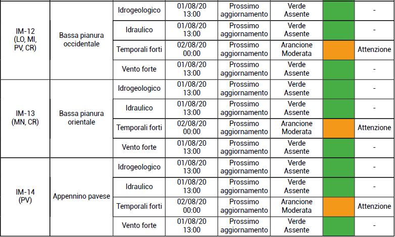 08METEO