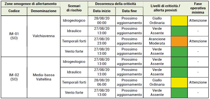 meteo01