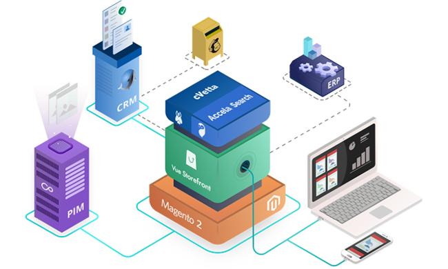 Magesquared, il Magento 2 con il turbo firmato ITTweb