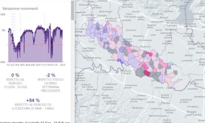 Macché zona rossa come un anno fa: a Mantova spostamenti su del 101% rispetto al 2020