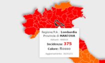 Ancora in calo l'incidenza dei contagi, ma Mantova resta sopra quota 250