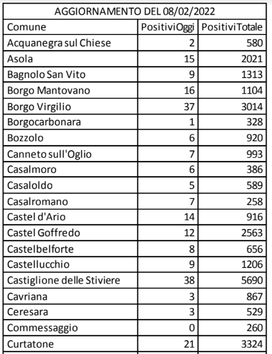 Cattura