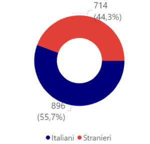 Screenshot 2024-10-29 alle 15.14.28