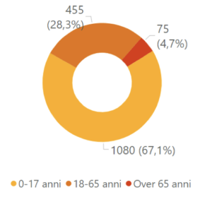 Screenshot 2024-10-29 alle 15.14.32